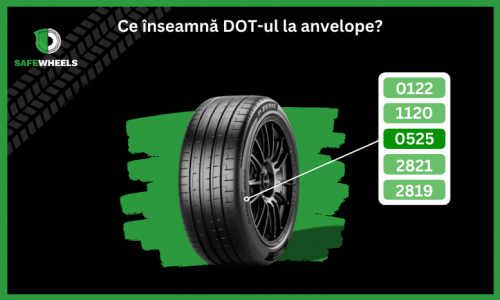 Ce înseamnă DOT la anvelope și de ce este important în 2025?