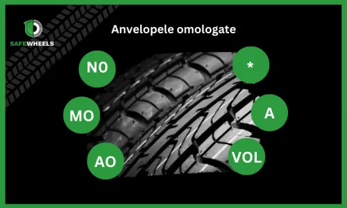 Omologarea anvelopelor - Ce trebuie șă stii pentru siguranța vehiculului tău?